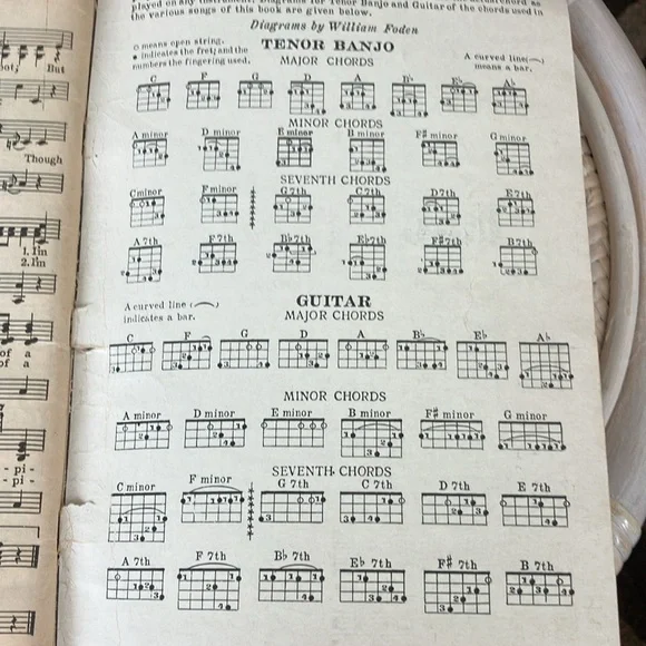 THE  COWBOY SINGS COPYRIGHT 1932 SONGS OF THE RANCH AND RANGE WESTERN FRONTIER - Picture 11 of 17